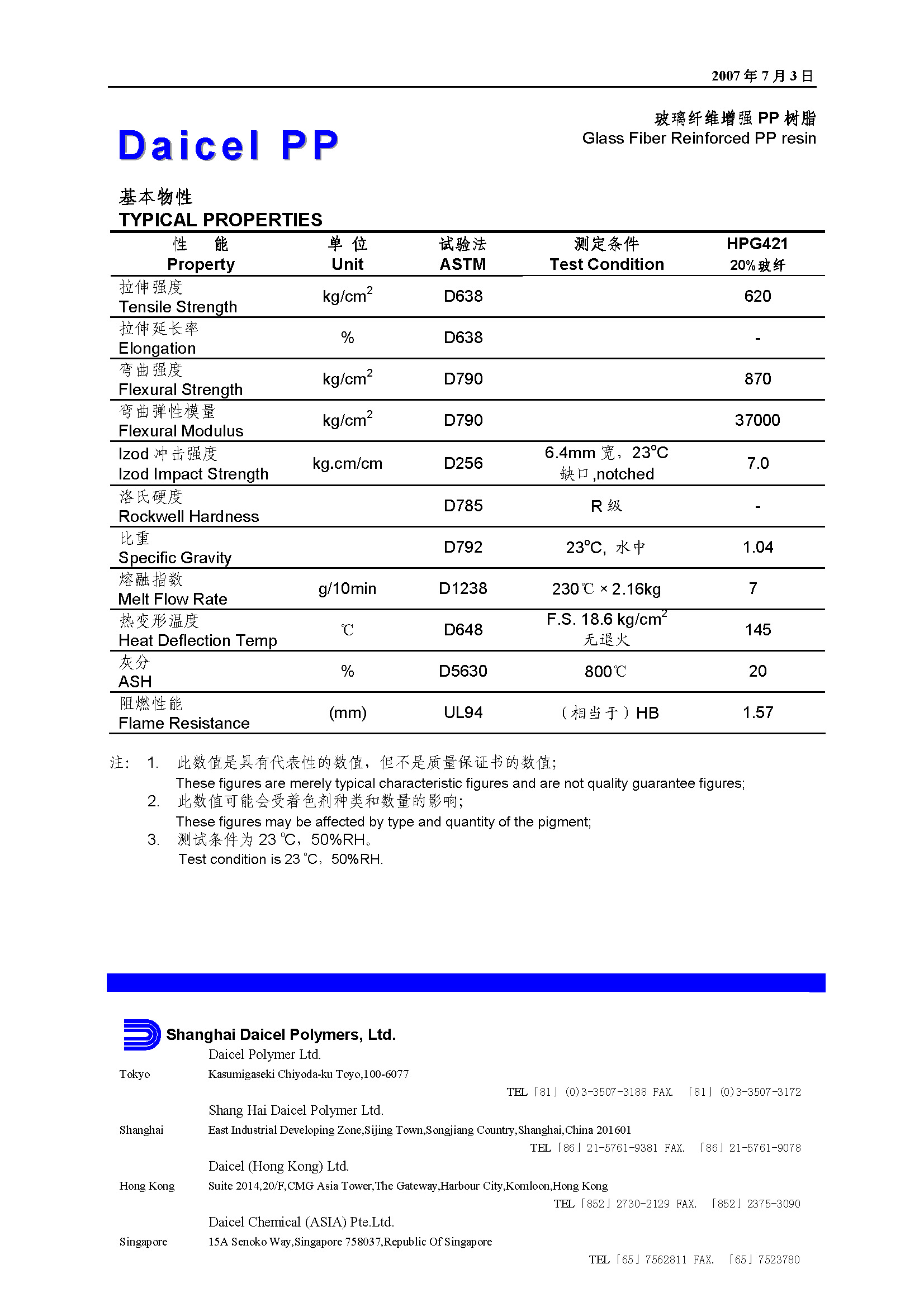 DAICEL PP HPG421.jpg